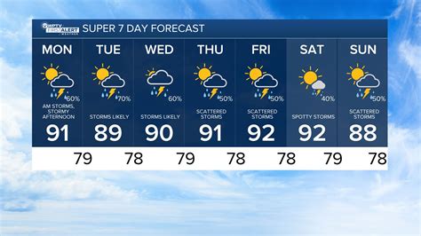 10 day weather chesterfield.